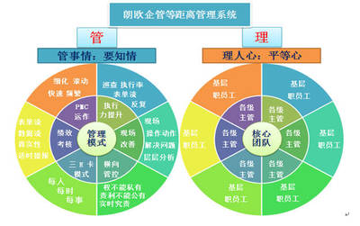 黃石駐廠咨詢 以貼身服務(wù)提升管理效能，驅(qū)動企業(yè)持續(xù)發(fā)展