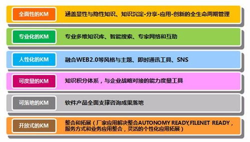 高效賦能 企業(yè)管理咨詢服務(wù)的知識(shí)管理軟件精選與策略